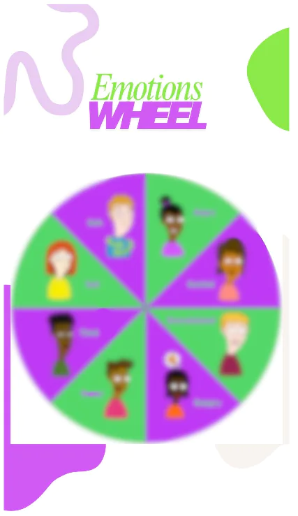 Emotions Wheel